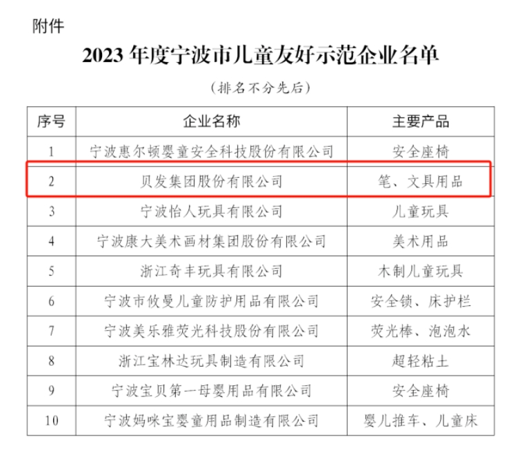 喜讯丨贝发获评宁波市儿童友好企业