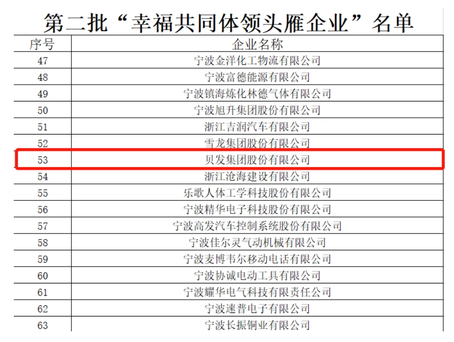 喜讯|贝发集团荣获省级“幸福共同体领头雁企业”称号！